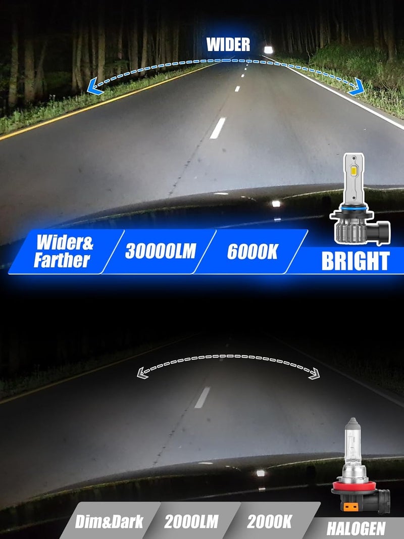 FTEVAR 9006/HB4 LED Bulbs, 9006 Fog Lights Bulb, 30000LM 6000K Cool White Fanless 1:1 Mini Size, Plug and Play, Pack of 2 - Image 2